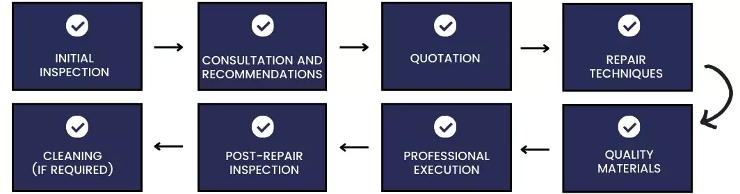 Process of Carpet Repair Service in Ryde